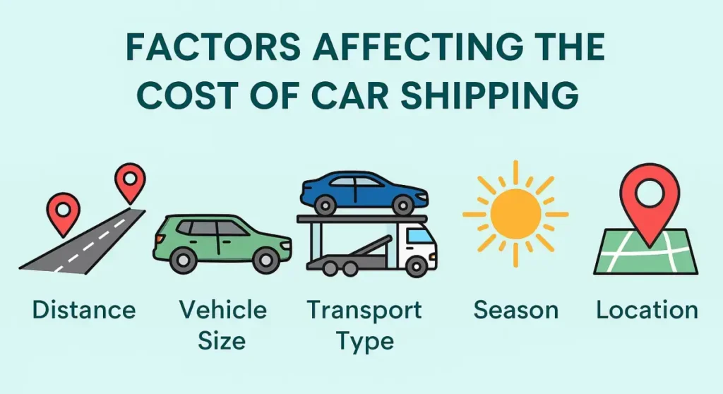 Factors Affecting the Cost of Car Shipping
