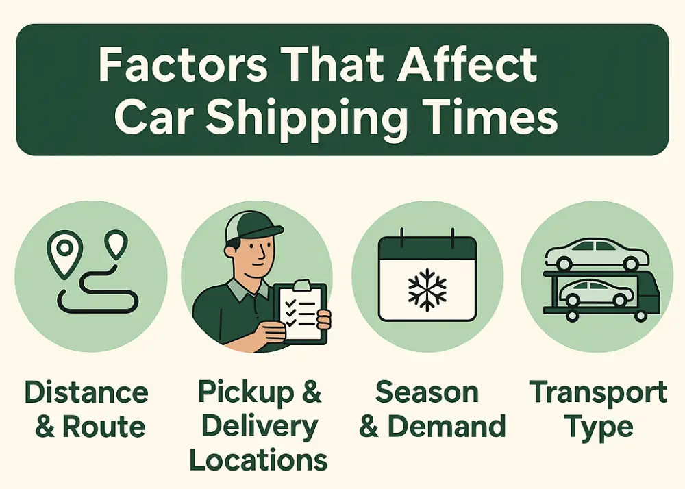 How Long Will Car Shipping Take
