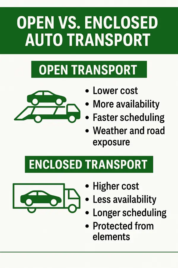 Open vs Enclosed Auto Transport Costs